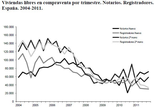 compraventa_vivienda