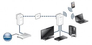 plc-o-wifi